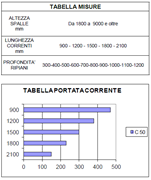 Immagine di SCAFFALATURA UNIZINC