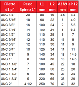 Immagine di PER FORI CIECHI FIL. Americana "UNC"