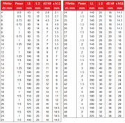 Immagine di PER FORI PASSANTI FIL. ISO P. FINE MB